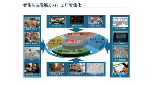 智能互聯 數字廣告制作在企業智能制造轉型中的關鍵路徑